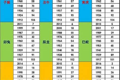 1980年五行属什么